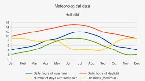 halkidiki-weather-meteorology